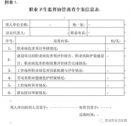 (国卫办监督函[2019]567号)职业卫生监督协管服务技
